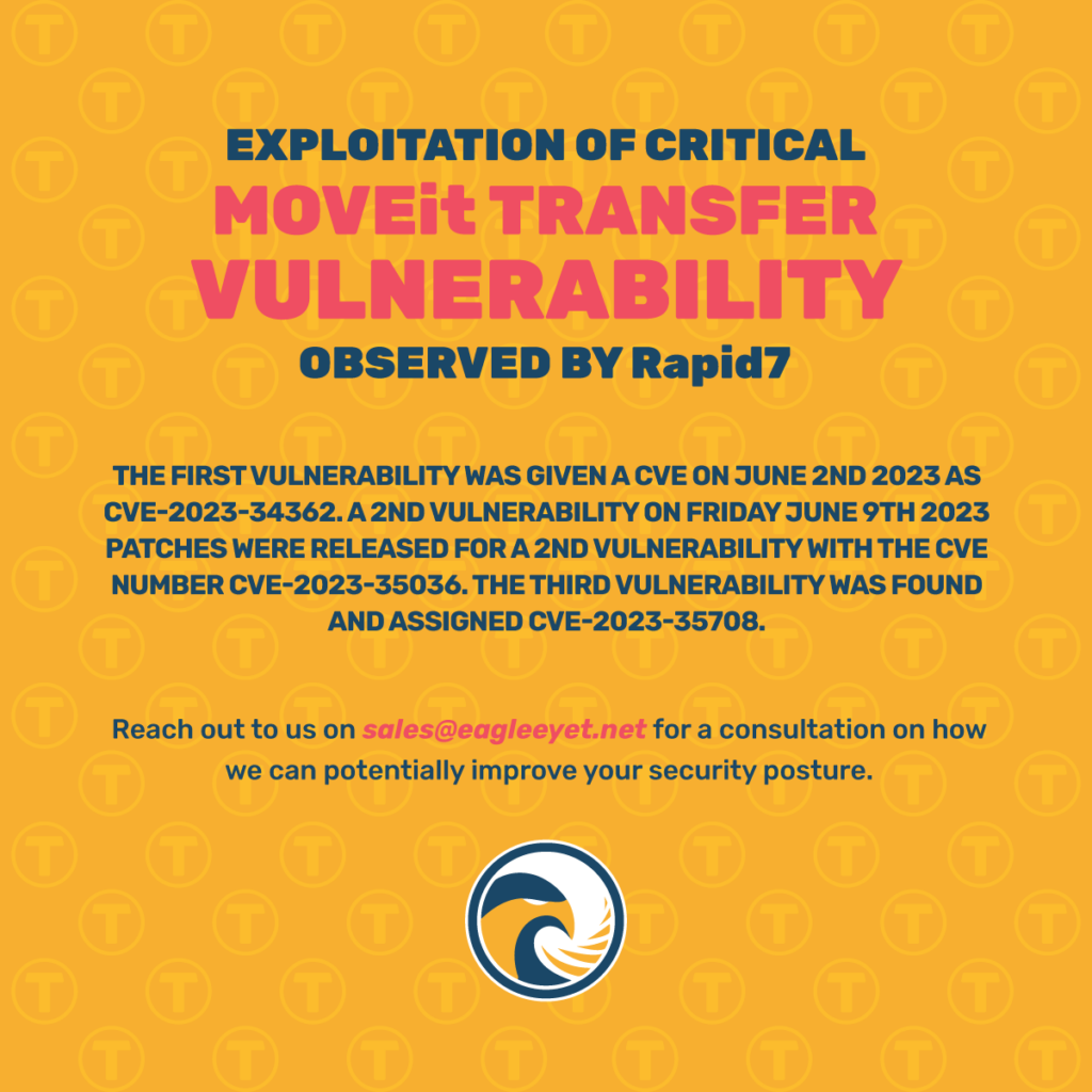 Exploitation of Critical MOVEit Transfer Vulnerability Observed By Rapid7
