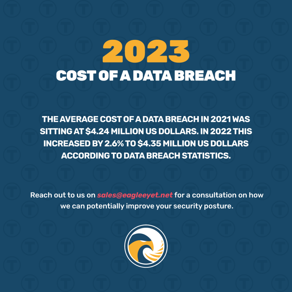 Data-Breach-Cost