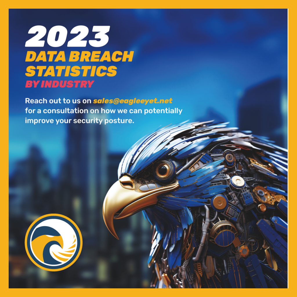 2023-Data-Breach-Statistics-By-Industry