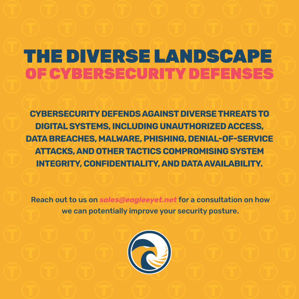 Guarding Against a Spectrum of Cyber Threats: The Diverse Landscape of Cybersecurity Defenses