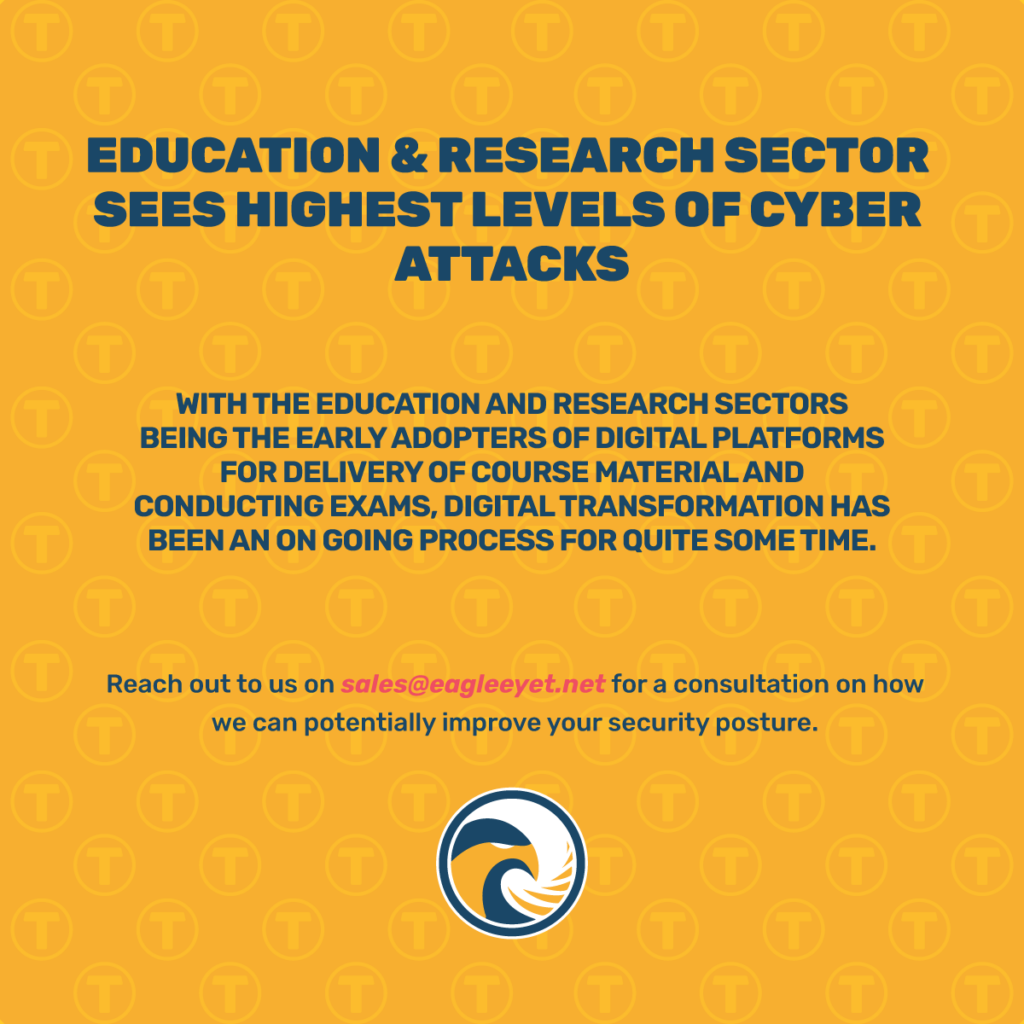 Highest-Levels-Of-Cyber-Attacks