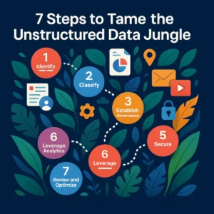 Tame unstructured data